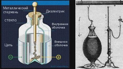 Что такое Лейденская банка и как она работает