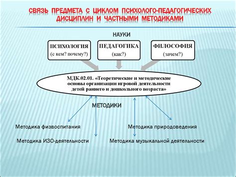 Что такое МДК 3?