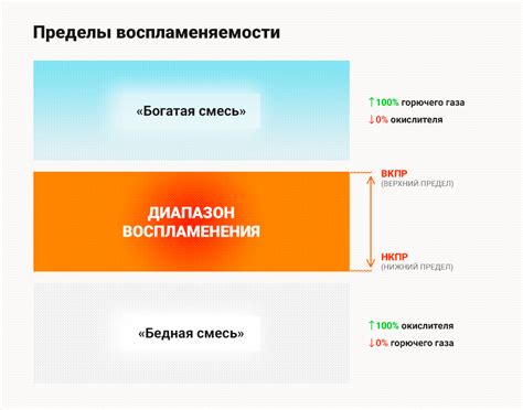 Что такое НКПР? Изучаем основные характеристики и методы определения