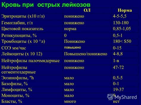 Что такое СРБ и его роль в биохимии крови