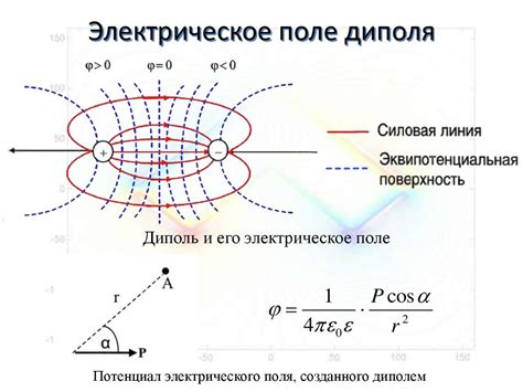 Что такое УКВ диполь