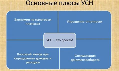 Что такое УСН для ИП?