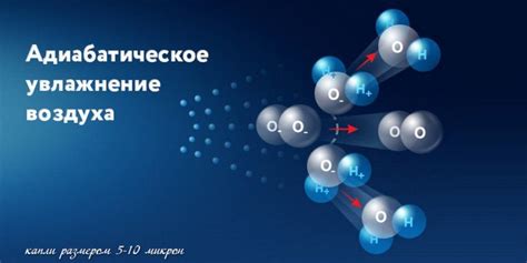 Что такое адиабатическое увлажнение?