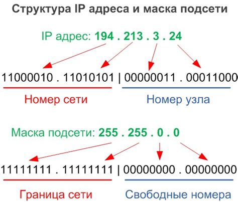 Что такое адрес хоста и почему это важно