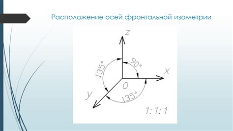 Что такое аксонометрическая схема