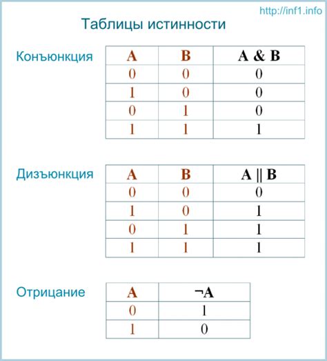 Что такое алгебра логики и почему она называется булевой алгеброй?