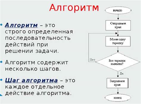 Что такое алгоритм Анфокс?