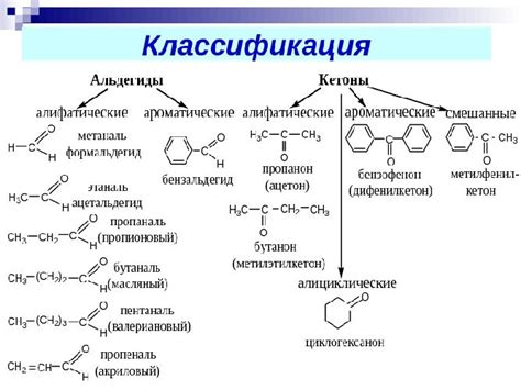 Что такое альдегиды и кетоны?