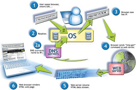 Что такое альтернативные DNS