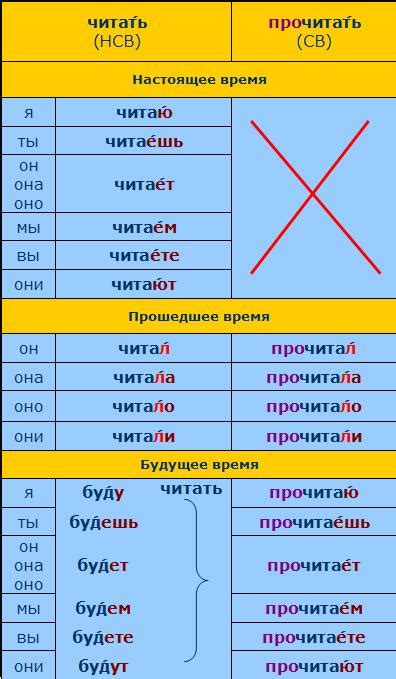 Что такое английское будущее время