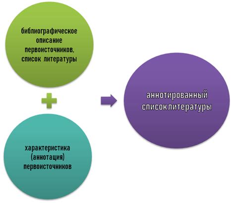 Что такое аннотированный список литературы?