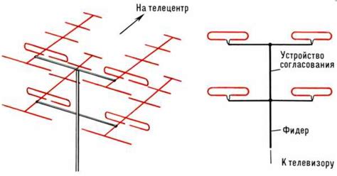 Что такое антенна КНД?