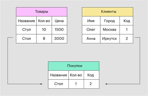 Что такое база данных?