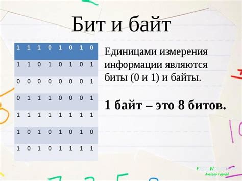 Что такое бит? Как связаны байт и бит?