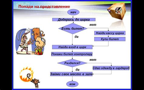 Что такое блок-схема определения високосного года?