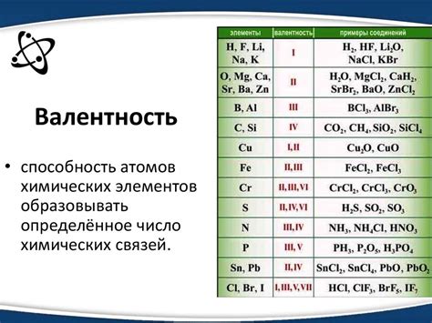 Что такое валентность водорода?