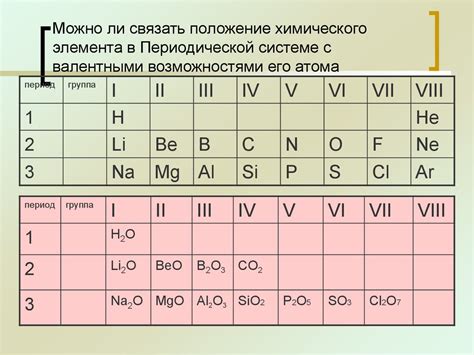 Что такое валентность химического элемента?