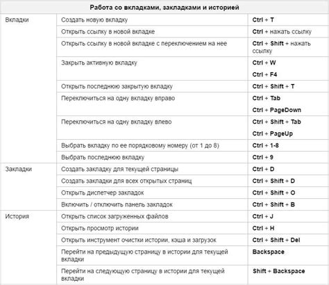 Что такое горячие клавиши