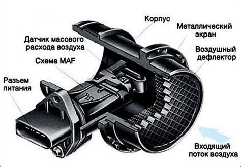 Что такое датчик ДМРВ УАЗ