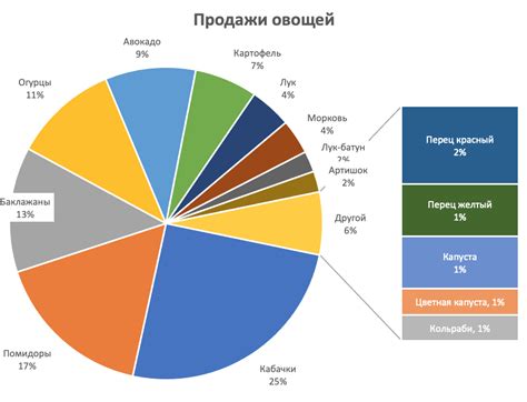 Что такое диаграмма