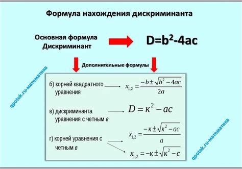 Что такое дискриминант и как его рассчитать