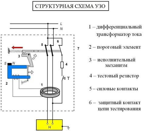 Что такое диф и узо