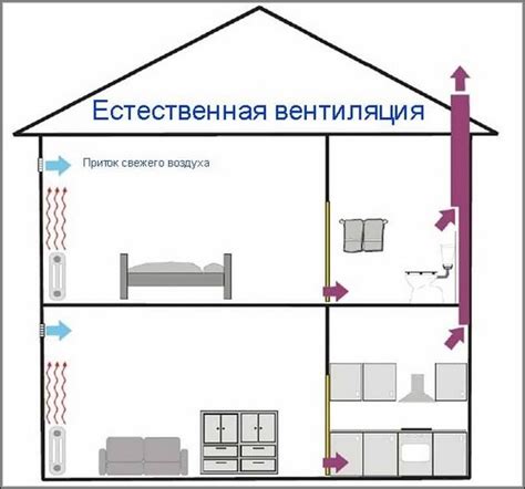 Что такое естественная вентиляция и как она работает