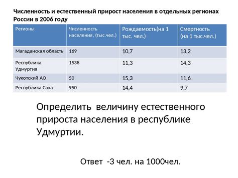 Что такое естественный прирост населения?