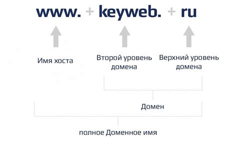 Что такое имя оператора и зачем его настраивать?