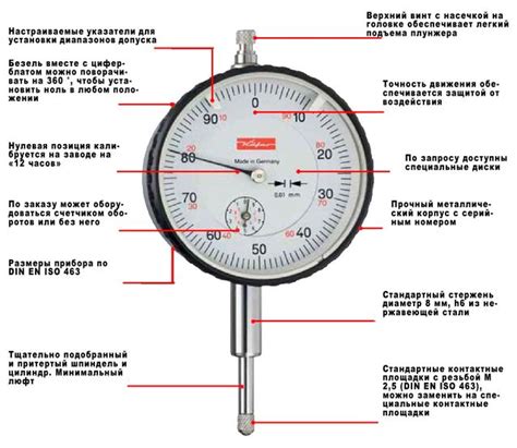 Что такое индикаторы часового типа?