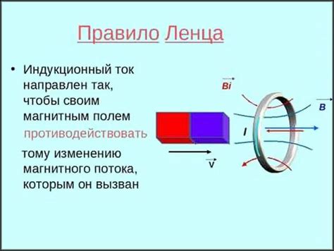 Что такое индукционный ток?