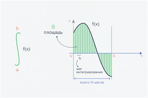 Что такое интеграл