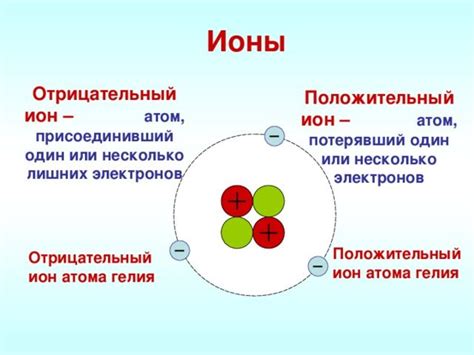 Что такое ионы и как они связаны с химией?