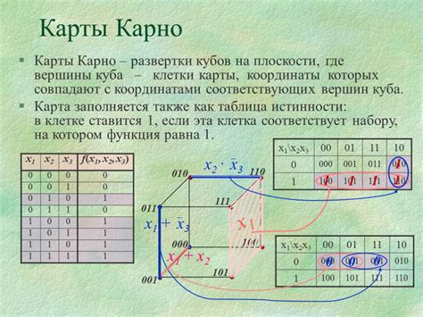 Что такое карты Карно и зачем они нужны