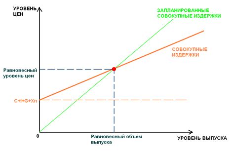 Что такое кейнсианский крест