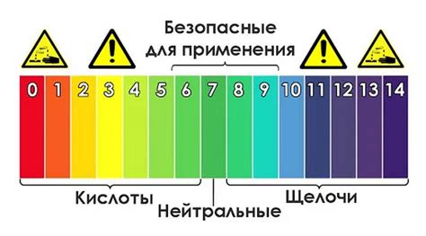 Что такое кислотность и почему ее нужно измерять