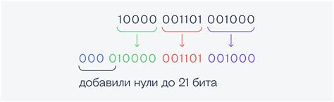 Что такое кодировка и для чего она нужна