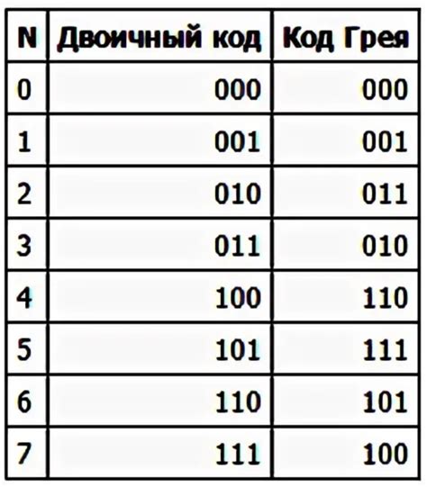 Что такое код лок в Raste?