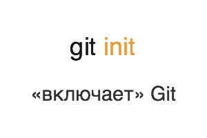 Что такое команда git init