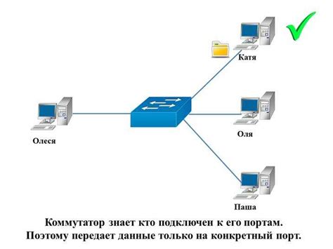 Что такое коммутатор и как он работает