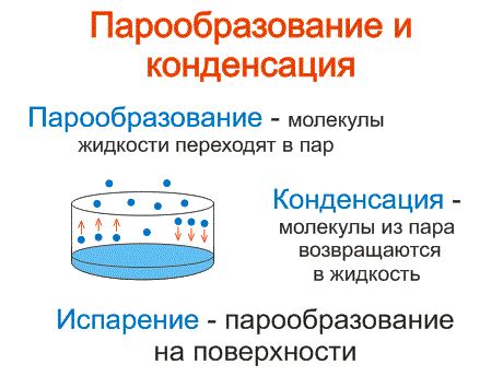 Что такое конденсация и как она происходит?