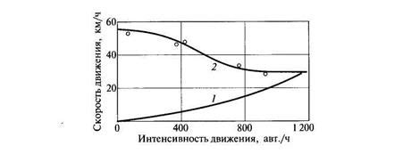 Что такое коэффициент загрузки?