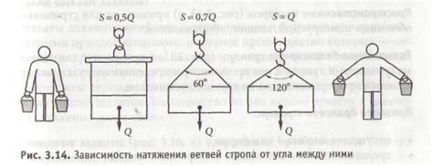 Что такое коэффициент запаса прочности