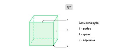 Что такое куб и его основные характеристики