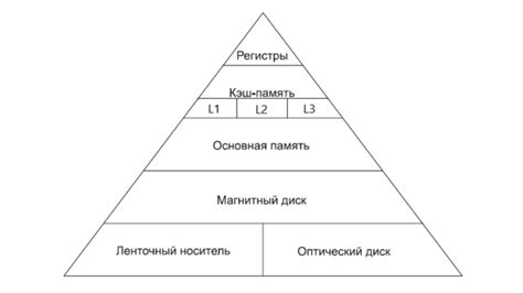 Что такое кэш и как он работает