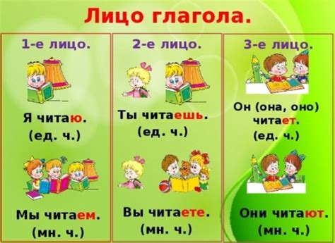 Что такое лицо глагола 4 класса