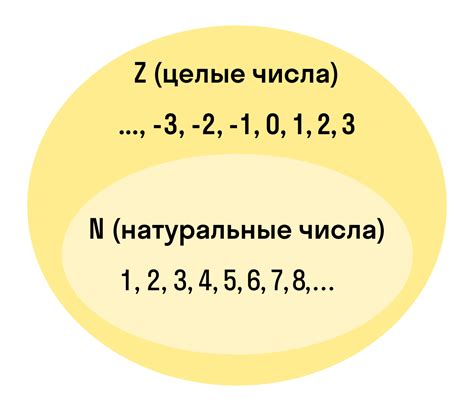 Что такое лишнее число и почему оно отличается?