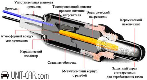 Что такое лямбда зонд?