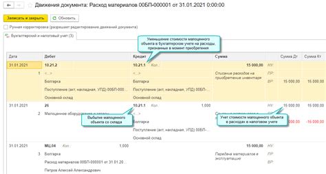 Что такое малоценка в 1С Бухгалтерия