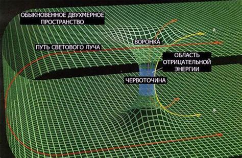 Что такое машина времени